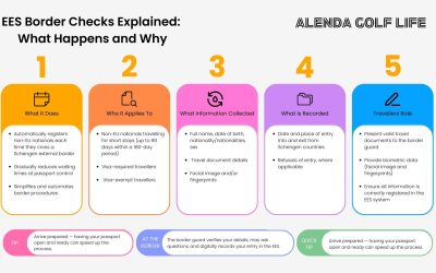 What UK Travellers Should Know About the New EES Border Checks