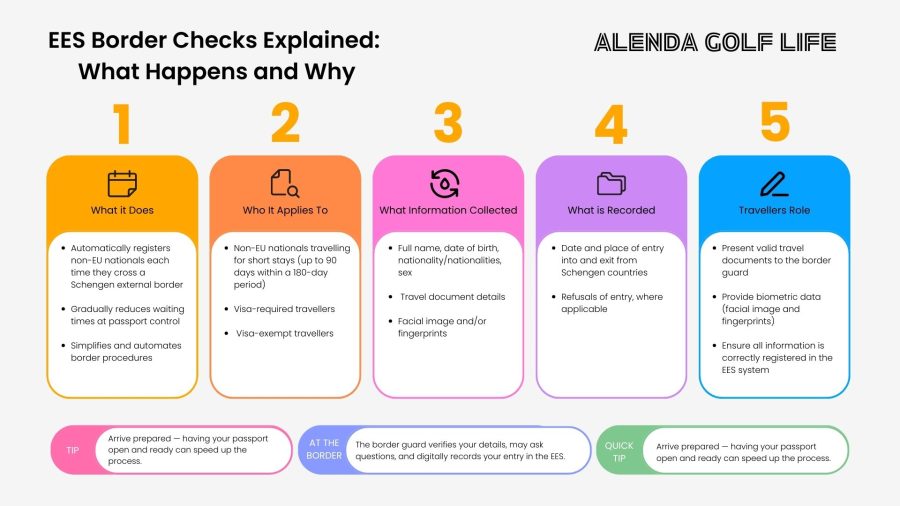 ESS Border Checklist